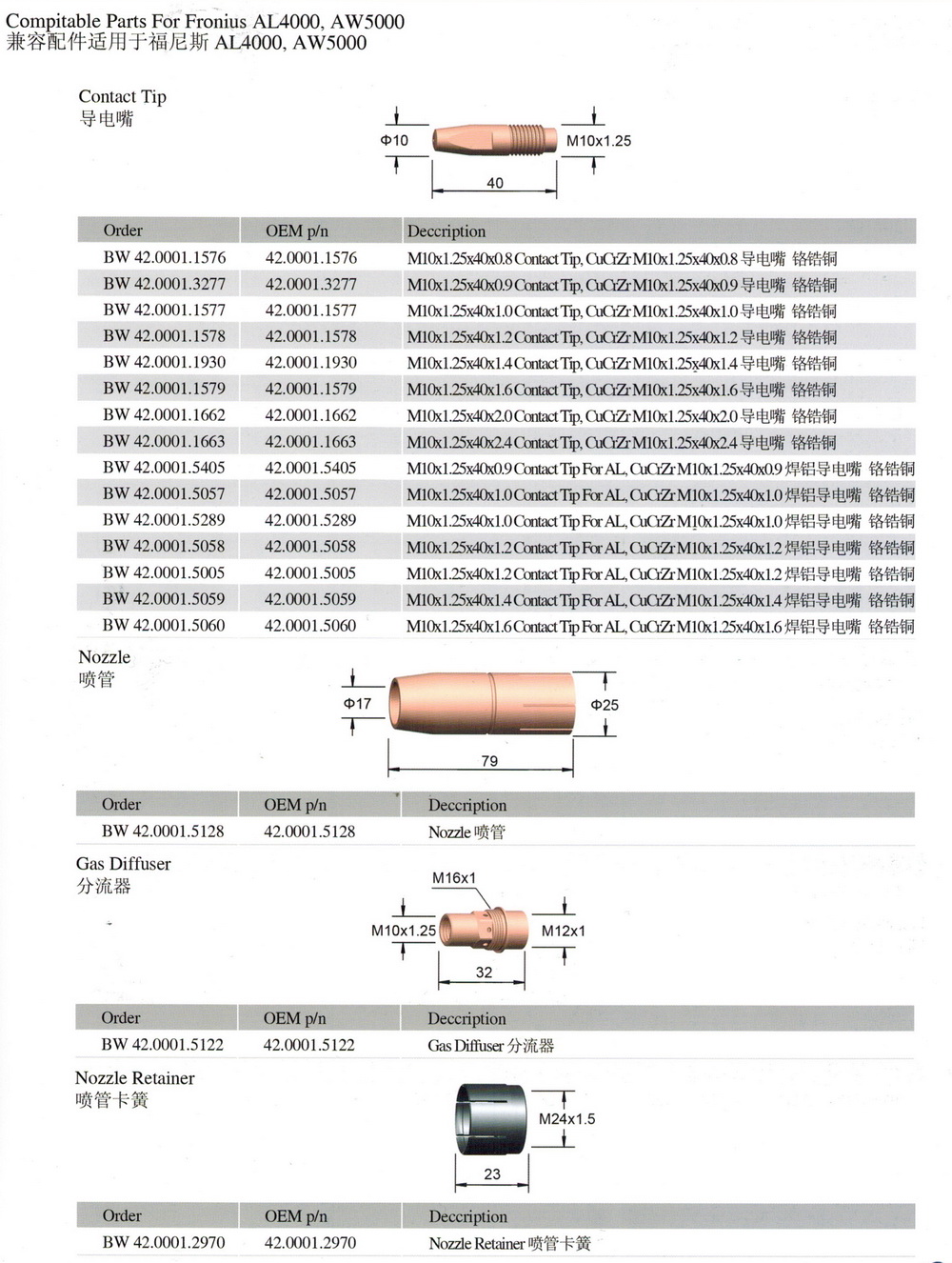 For Fronius AL4000,AW5000.jpg