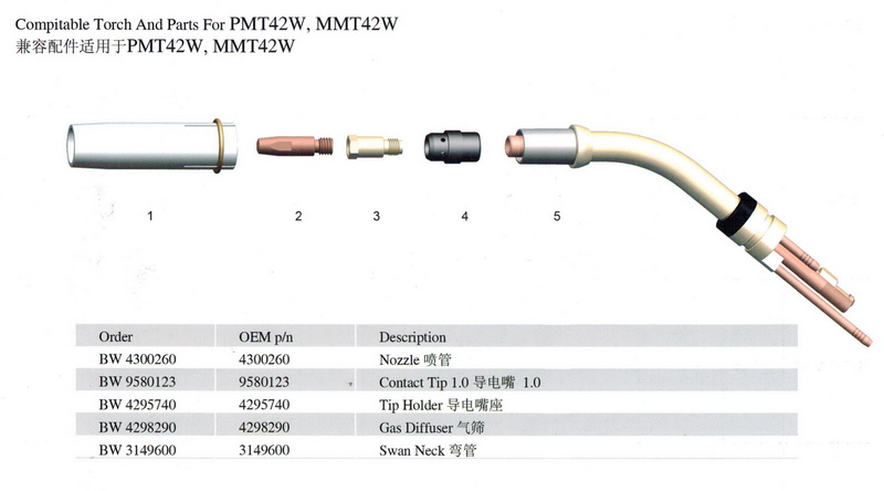 for PMT42W,MMT42W.jpg