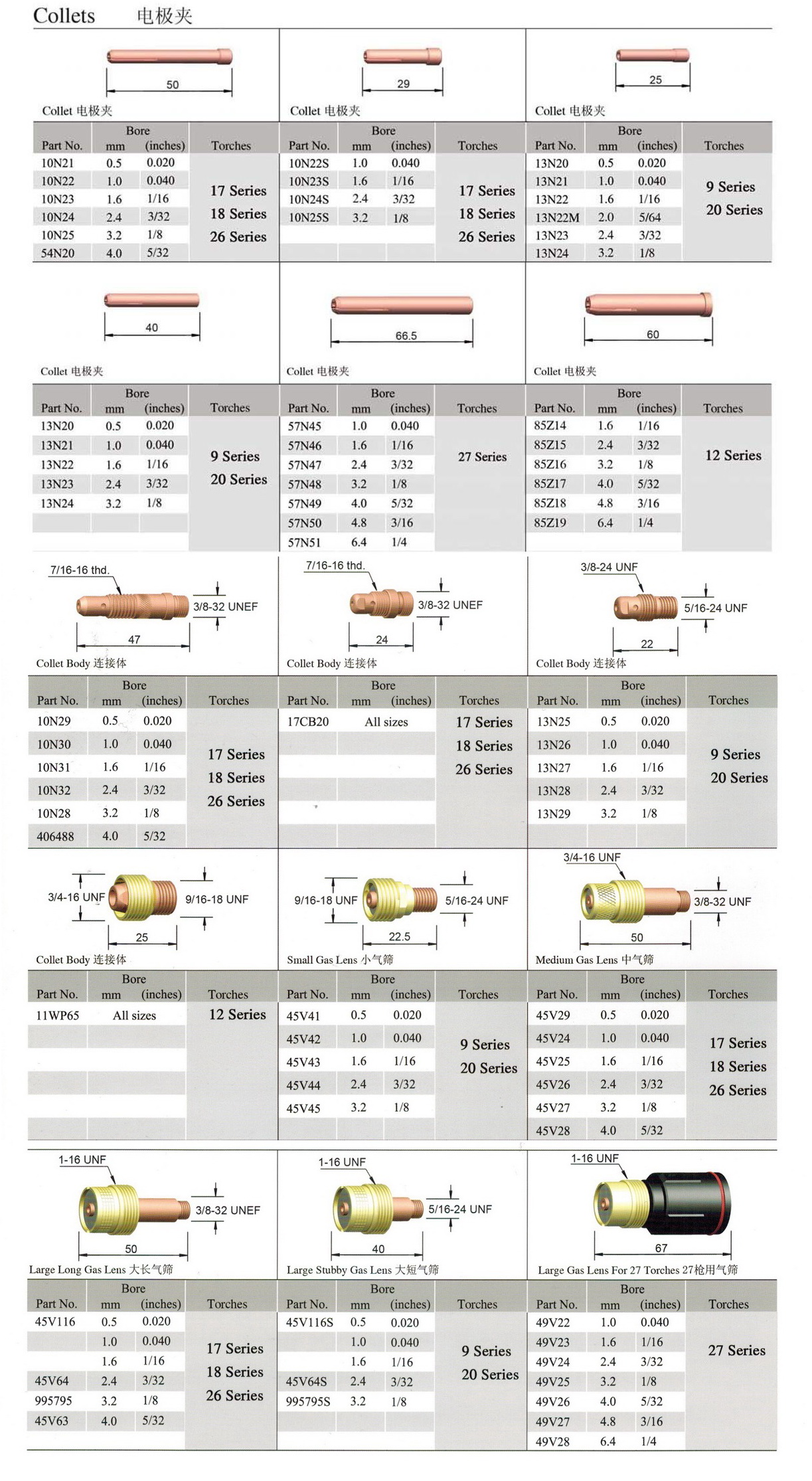 collets,Collet Body,Gas Lens.jpg